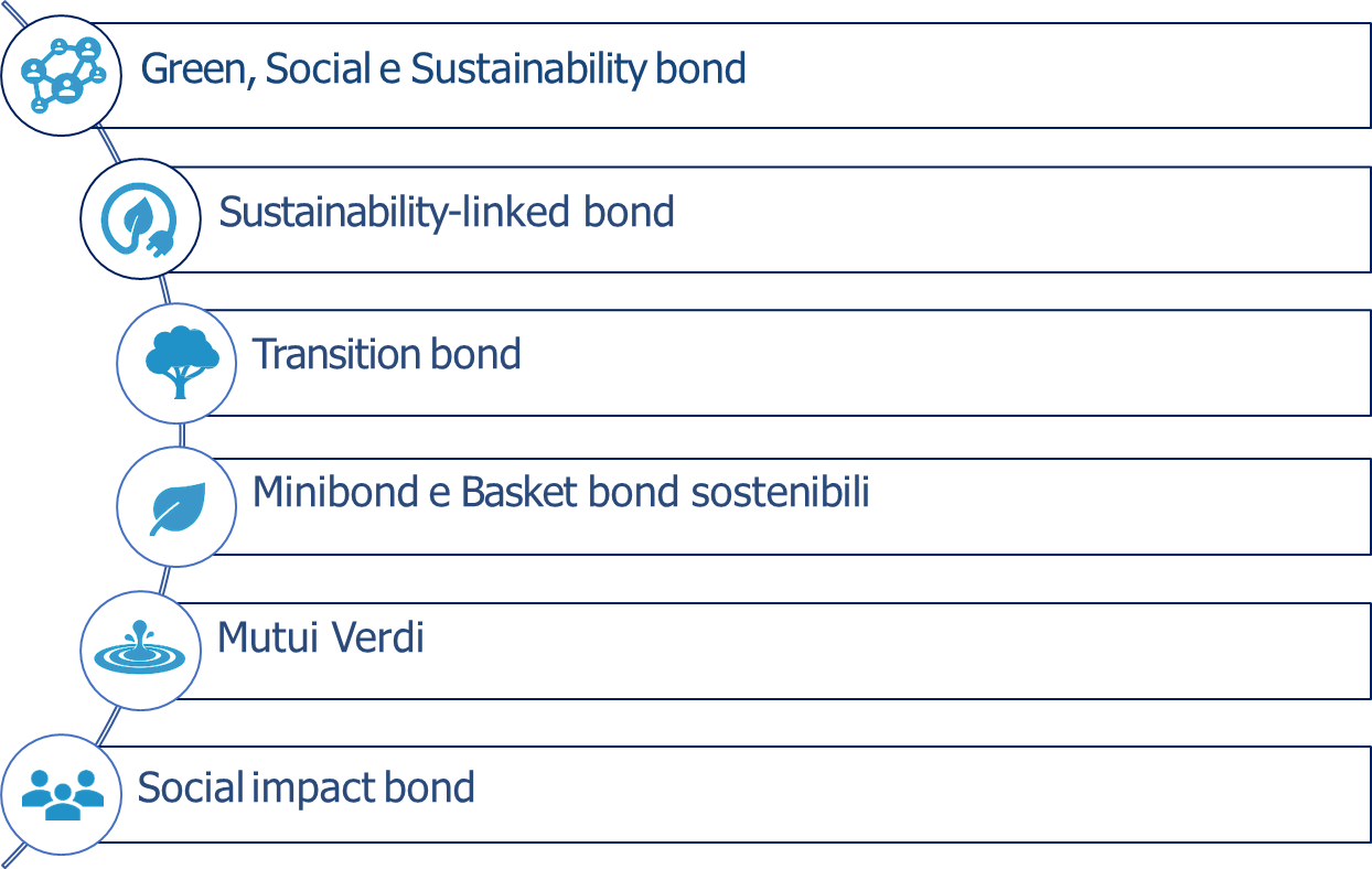 Sostenibilità ESG LATA