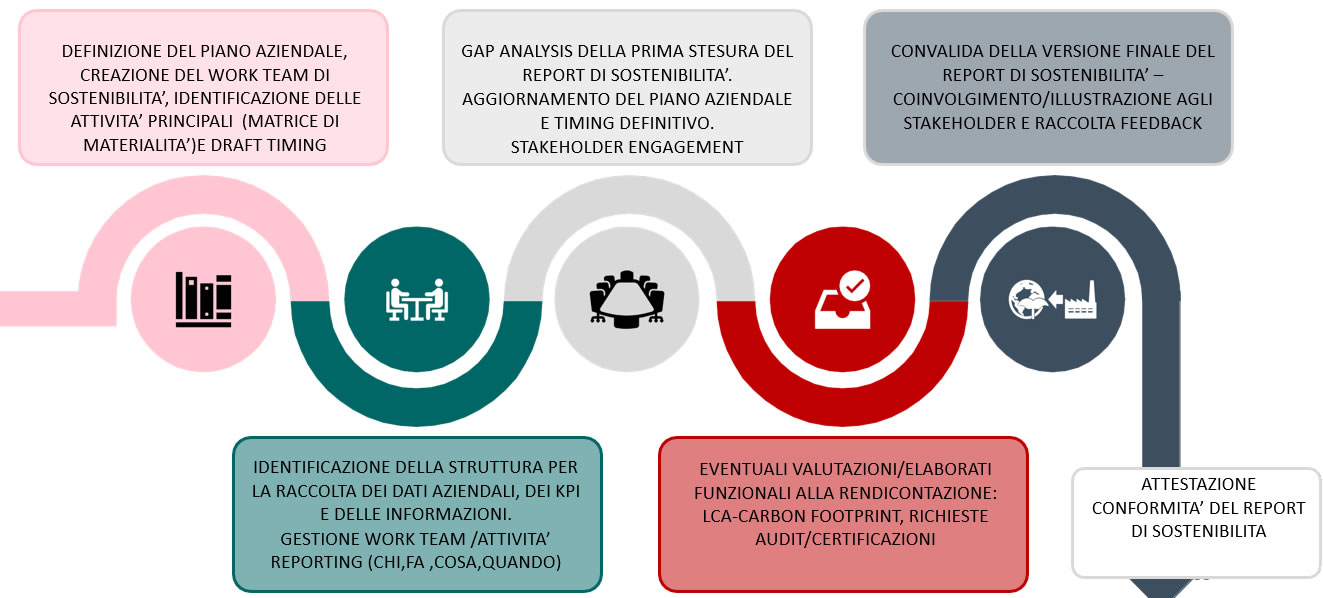 Sostenibilità ESG LATA